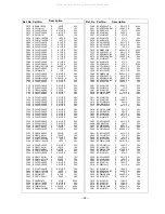 Предварительный просмотр 99 страницы panas TX-51P100H Service Manual