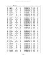 Предварительный просмотр 101 страницы panas TX-51P100H Service Manual