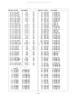 Предварительный просмотр 106 страницы panas TX-51P100H Service Manual