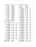 Предварительный просмотр 107 страницы panas TX-51P100H Service Manual