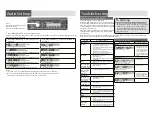 Предварительный просмотр 8 страницы Panasonic 1000-RI0160U Operating Instructions Manual