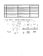 Preview for 22 page of Panasonic 1100W - Sharp 1 CF Microwave Service Manual