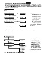 Preview for 23 page of Panasonic 1100W - Sharp 1 CF Microwave Service Manual