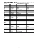 Preview for 33 page of Panasonic 1100W - Sharp 1 CF Microwave Service Manual