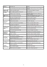 Preview for 47 page of Panasonic 140 Installation And Maintenance Manual