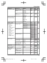 Предварительный просмотр 41 страницы Panasonic 2 Line KX-TG9541C Operating Instructions Manual