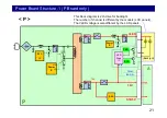 Preview for 21 page of Panasonic 24E Series Technical Manual