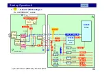 Preview for 34 page of Panasonic 24E Series Technical Manual