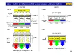 Preview for 63 page of Panasonic 24E Series Technical Manual