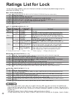 Preview for 44 page of Panasonic 26LX70 - TC - 26" LCD TV Operating Instructions Manual