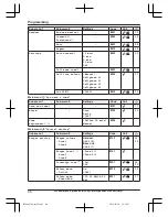 Preview for 46 page of Panasonic 2LINE KX-TG9581 Series Operating Instructions Manual