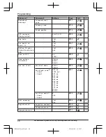 Preview for 48 page of Panasonic 2LINE KX-TG9581 Series Operating Instructions Manual