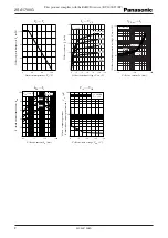 Preview for 2 page of Panasonic 2SA1790G Specification Sheet