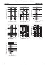 Preview for 2 page of Panasonic 2SA2021G Specification Sheet