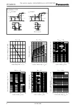 Предварительный просмотр 2 страницы Panasonic 2SC4691G Specification Sheet