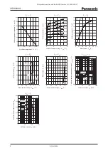 Preview for 2 page of Panasonic 2SC5609G Specification Sheet