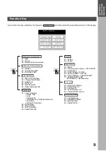 Preview for 9 page of Panasonic 3000 Operating Instructions Manual