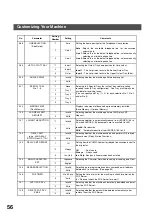 Preview for 56 page of Panasonic 3000 Operating Instructions Manual