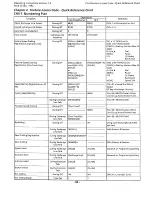 Preview for 97 page of Panasonic 308UK Operating Instructions Manual