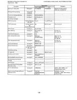 Preview for 99 page of Panasonic 308UK Operating Instructions Manual