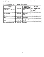 Preview for 100 page of Panasonic 308UK Operating Instructions Manual