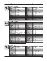 Предварительный просмотр 51 страницы Panasonic 34WX53 - 34" 16:9 HD-Ready Flat-Screen TV Operating Instructions Manual