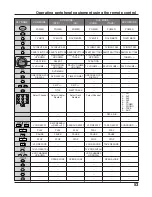 Предварительный просмотр 53 страницы Panasonic 34WX53 - 34" 16:9 HD-Ready Flat-Screen TV Operating Instructions Manual