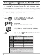 Preview for 54 page of Panasonic 37PA20U - TH - 37" Plasma TV Operating Instructions Manual