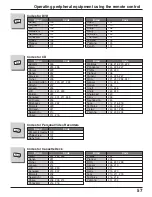 Preview for 57 page of Panasonic 37PA20U - TH - 37" Plasma TV Operating Instructions Manual