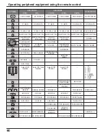 Preview for 60 page of Panasonic 37PA20U - TH - 37" Plasma TV Operating Instructions Manual