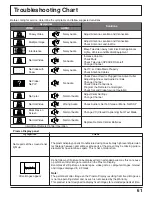 Preview for 61 page of Panasonic 37PA20U - TH - 37" Plasma TV Operating Instructions Manual