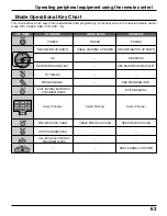 Preview for 63 page of Panasonic 37PD25UP - TH - 37" Plasma TV Operating Instructions Manual