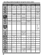 Preview for 64 page of Panasonic 37PD25UP - TH - 37" Plasma TV Operating Instructions Manual