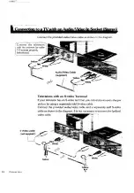 Preview for 14 page of Panasonic 3DO FZ-1 Operating Instructions Manual