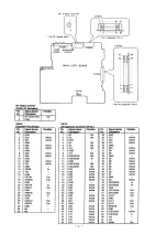 Preview for 6 page of Panasonic 3DO Interactive Multiplayer Service Manual Supplement