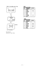 Preview for 7 page of Panasonic 3DO Interactive Multiplayer Service Manual Supplement