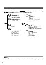 Preview for 10 page of Panasonic 403171 Operating Instructions Manual