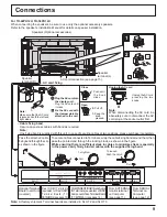 Предварительный просмотр 9 страницы Panasonic 42PH12U - TH - 41.6" Plasma Panel Operating Instructions Manual