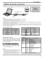 Предварительный просмотр 11 страницы Panasonic 42PH9UK - TH - 42" Plasma Panel Operating Instructions Manual