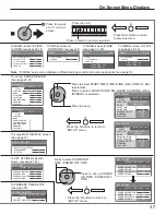 Предварительный просмотр 17 страницы Panasonic 42PH9UK - TH - 42" Plasma Panel Operating Instructions Manual