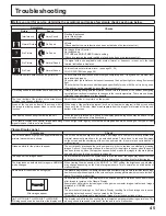 Предварительный просмотр 45 страницы Panasonic 42PH9UK - TH - 42" Plasma Panel Operating Instructions Manual