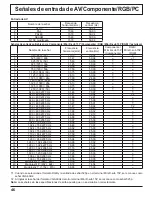 Предварительный просмотр 96 страницы Panasonic 42PH9UK - TH - 42" Plasma Panel Operating Instructions Manual