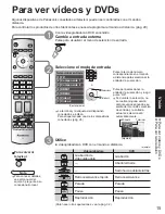 Предварительный просмотр 15 страницы Panasonic 42PX6U - TH - 42" Plasma TV (Spanish) Instrucciones De Operación