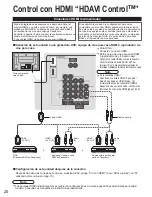 Предварительный просмотр 20 страницы Panasonic 42PX6U - TH - 42" Plasma TV (Spanish) Instrucciones De Operación