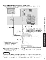 Предварительный просмотр 21 страницы Panasonic 42PX6U - TH - 42" Plasma TV (Spanish) Instrucciones De Operación