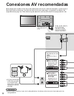 Предварительный просмотр 30 страницы Panasonic 42PX6U - TH - 42" Plasma TV (Spanish) Instrucciones De Operación