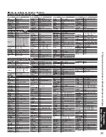 Предварительный просмотр 33 страницы Panasonic 42PX6U - TH - 42" Plasma TV (Spanish) Instrucciones De Operación