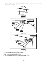 Preview for 97 page of Panasonic 5025232871346 Service Manual