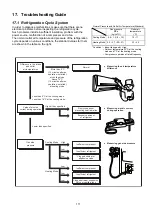 Preview for 111 page of Panasonic 5025232871346 Service Manual