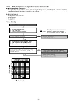 Preview for 119 page of Panasonic 5025232871346 Service Manual